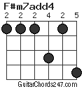 F#m7add4 chord