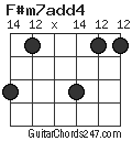 F#m7add4 chord