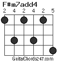 F#m7add4 chord