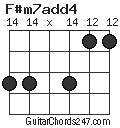 F#m7add4 chord