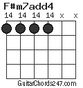 F#m7add4 chord