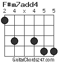 F#m7add4 chord