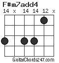 F#m7add4 chord