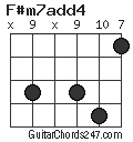 F#m7add4 chord