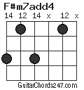 F#m7add4 chord