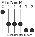 F#m7add4 chord