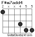 F#m7add4 chord