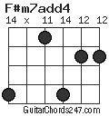 F#m7add4 chord