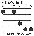 F#m7add4 chord