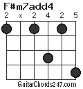 F#m7add4 chord