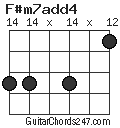 F#m7add4 chord