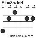 F#m7add4 chord