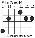 F#m7add4 chord