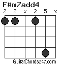 F#m7add4 chord