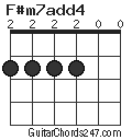 F#m7add4 chord