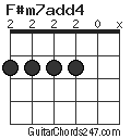 F#m7add4 chord