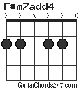 F#m7add4 chord