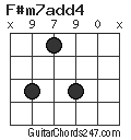 F#m7add4 chord