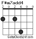 F#m7add4 chord