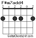 F#m7add4 chord