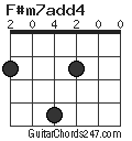 F#m7add4 chord