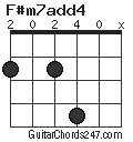 F#m7add4 chord