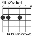 F#m7add4 chord