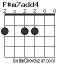 F#m7add4 chord