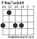 F#m7add4 chord