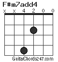 F#m7add4 chord