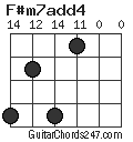 F#m7add4 chord