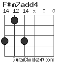 F#m7add4 chord