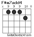 F#m7add4 chord