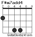 F#m7add4 chord