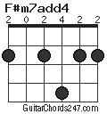 F#m7add4 chord