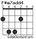 F#m7add4 chord