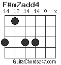 F#m7add4 chord