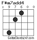 F#m7add4 chord