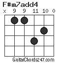 F#m7add4 chord