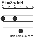 F#m7add4 chord