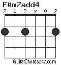 F#m7add4 chord