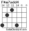 F#m7add4 chord