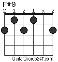 F#9 chord