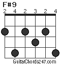 F#9 chord