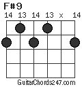 F#9 chord