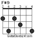 F#9 chord