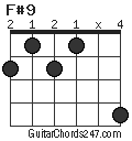 F#9 chord