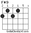 F#9 chord