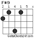 F#9 chord