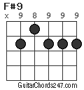 F#9 chord